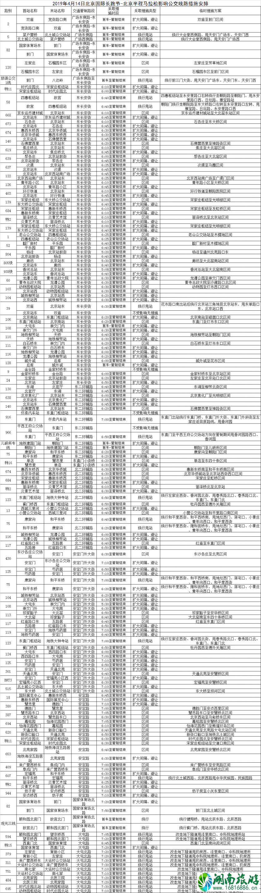 北京半程马拉松2022线路图+交通管制+公交调度 北京半程马拉松2022线路图+交通管制+公交调度