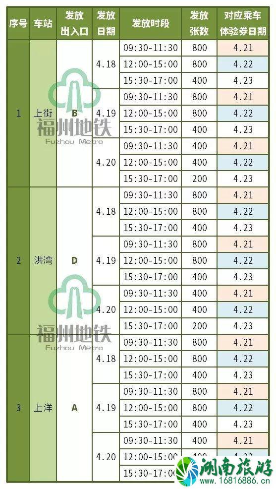 2022福州地铁2号线免费试乘时间+领劵方式 2022福州地铁2号线免费试乘时间+领劵方式