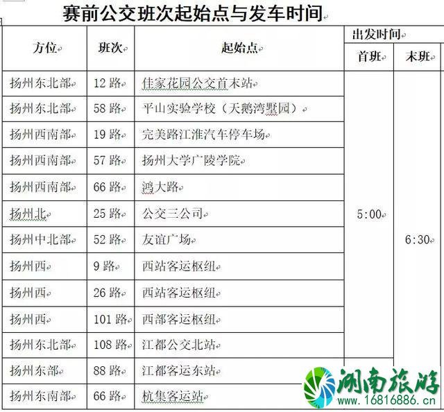 2022扬州鉴真国际半程马拉松赛路线+交通管制 2022扬州鉴真国际半程马拉松赛路线+交通管制