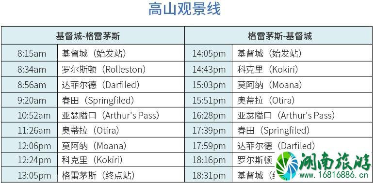 2022新西兰观光火车线路图+票价+运营时间 2022新西兰观光火车线路图+票价+运营时间