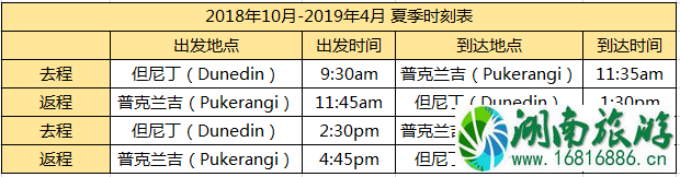 2022新西兰观光火车线路图+票价+运营时间 2022新西兰观光火车线路图+票价+运营时间