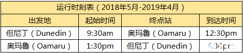 2022新西兰观光火车线路图+票价+运营时间 2022新西兰观光火车线路图+票价+运营时间