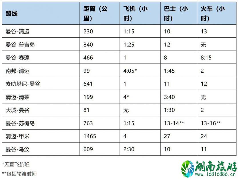 泰国什么交通工具最方便 泰国自由行交通工具 泰国什么交通工具最方便 泰国自由行交通工具
