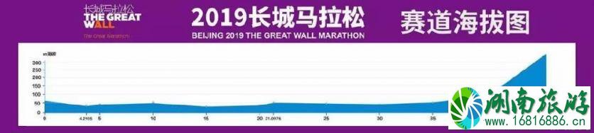 北京长城马拉松2022时间+路线+交通管制 北京长城马拉松2022时间+路线+交通管制