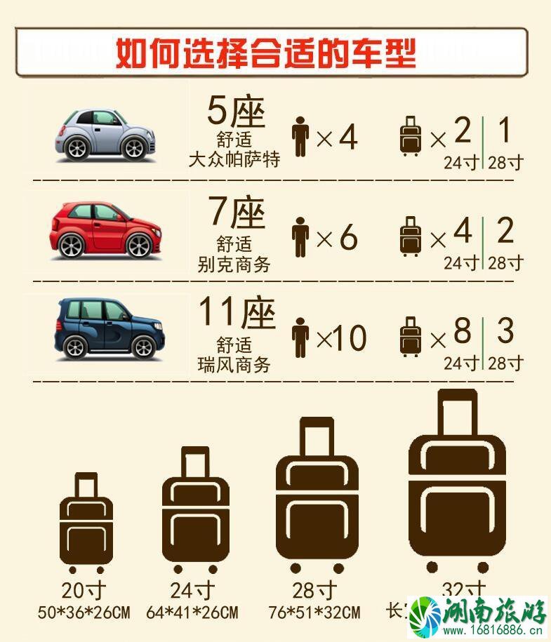 2022西藏租车多少钱+车型介绍 2022西藏租车多少钱+车型介绍