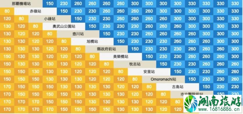 冲绳怎么打车 2022冲绳交通攻略 冲绳怎么打车 2022冲绳交通攻略