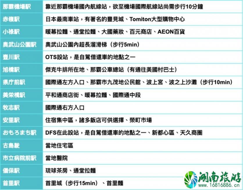 冲绳怎么打车 2022冲绳交通攻略 冲绳怎么打车 2022冲绳交通攻略