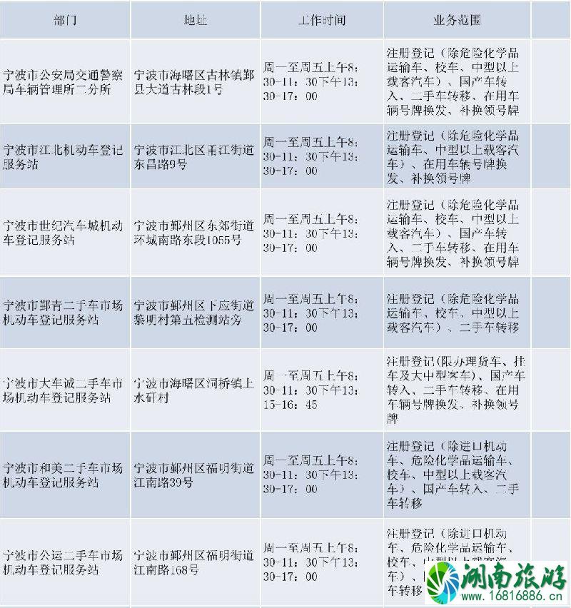 宁波新能源车牌上牌地点+网上登记预选号牌 宁波新能源车牌上牌地点+网上登记预选号牌