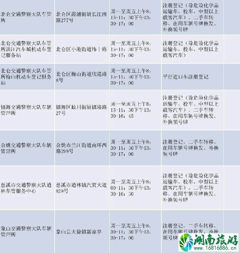 宁波新能源车牌上牌地点+网上登记预选号牌 宁波新能源车牌上牌地点+网上登记预选号牌