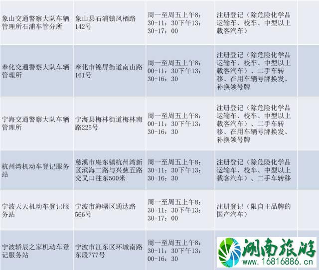 宁波新能源车牌上牌地点+网上登记预选号牌 宁波新能源车牌上牌地点+网上登记预选号牌