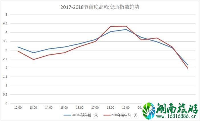 2022端午节西安易堵路段+热门景点 2022端午节西安易堵路段+热门景点