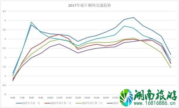 2022端午节西安易堵路段+热门景点 2022端午节西安易堵路段+热门景点
