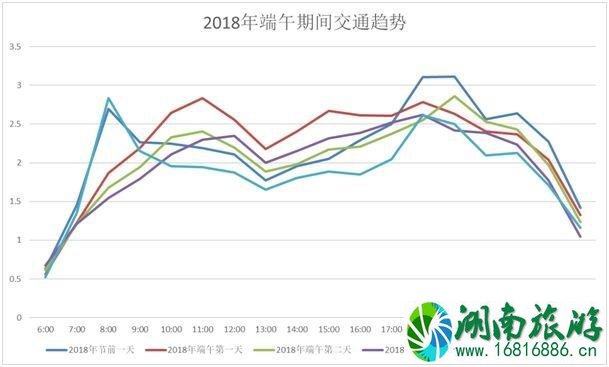 2022端午节西安易堵路段+热门景点 2022端午节西安易堵路段+热门景点