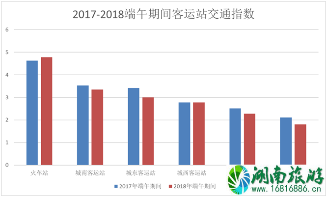 2022端午节西安易堵路段+热门景点 2022端午节西安易堵路段+热门景点