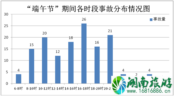 2022端午节西安易堵路段+热门景点 2022端午节西安易堵路段+热门景点