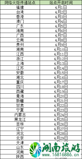 2022太原二青会火炬传递路线+交通管制时间路段 2022太原二青会火炬传递路线+交通管制时间路段