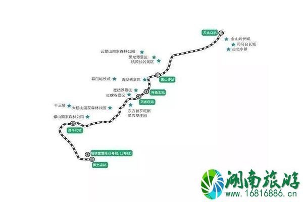 怀密线怀柔北站景区直通车 附时刻信息 怀密线怀柔北站景区直通车 附时刻信息