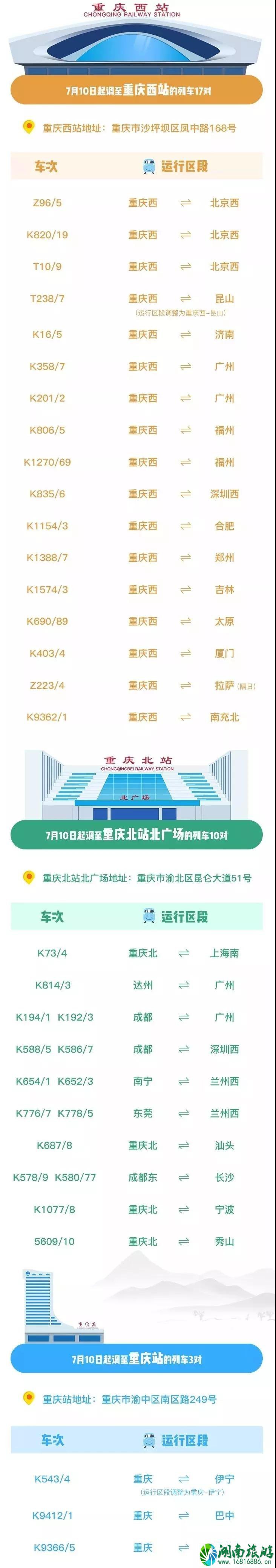 2022重庆北站南广场封闭改造时间+调整列车时间+客班车调整 2022重庆北站南广场封闭改造时间+调整列车时间+客班车调整