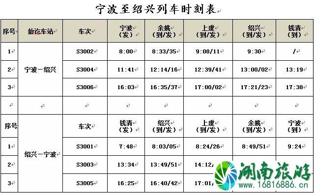 2022宁波至绍兴城际铁路什么时候开通+票价+站点 2022宁波至绍兴城际铁路什么时候开通+票价+站点