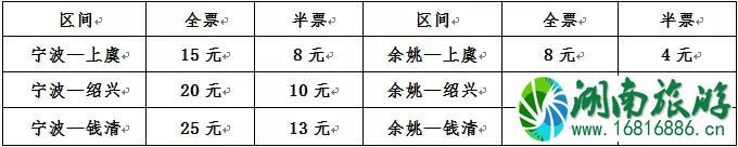 2022宁波至绍兴城际铁路什么时候开通+票价+站点 2022宁波至绍兴城际铁路什么时候开通+票价+站点