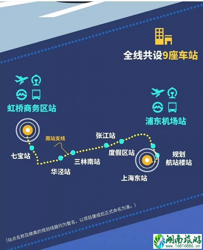 上海机场联络线开始建设 预计2024年完工 上海机场联络线开始建设 预计2024年完工