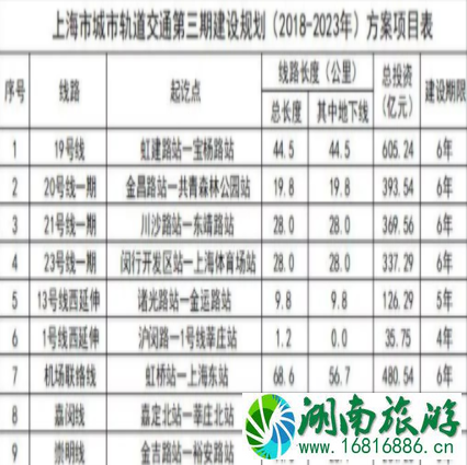上海机场联络线开始建设 预计2024年完工 上海机场联络线开始建设 预计2024年完工