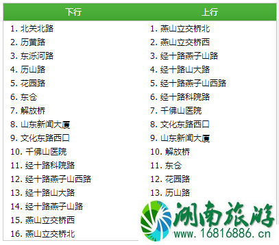 2022济南brt运营时间+票价 2022济南brt运营时间+票价