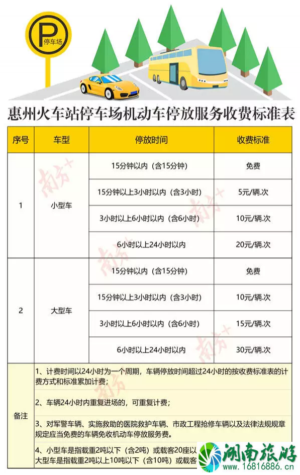 最新惠州火车站停车场收费标准 最新惠州火车站停车场收费标准