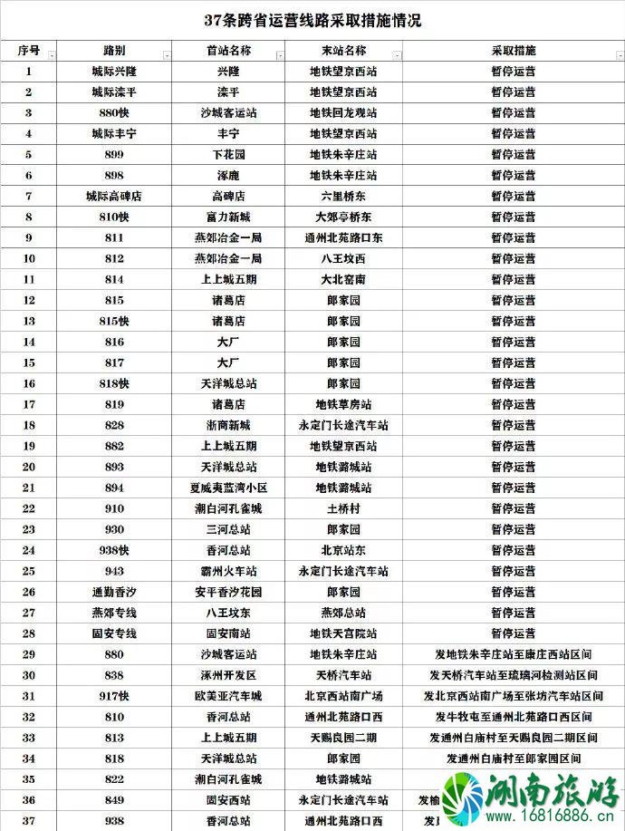 1月28日起北京停运列车 北京停运公交和站点调整 1月28日起北京停运列车 北京停运公交和站点调整