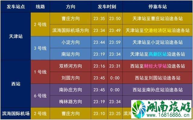天津交通停运 1月28日起最新交通调整 天津交通停运 1月28日起最新交通调整
