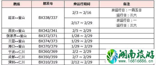 2月中国境外航班停飞航线和运营时间调整 2月中国境外航班停飞航线和运营时间调整