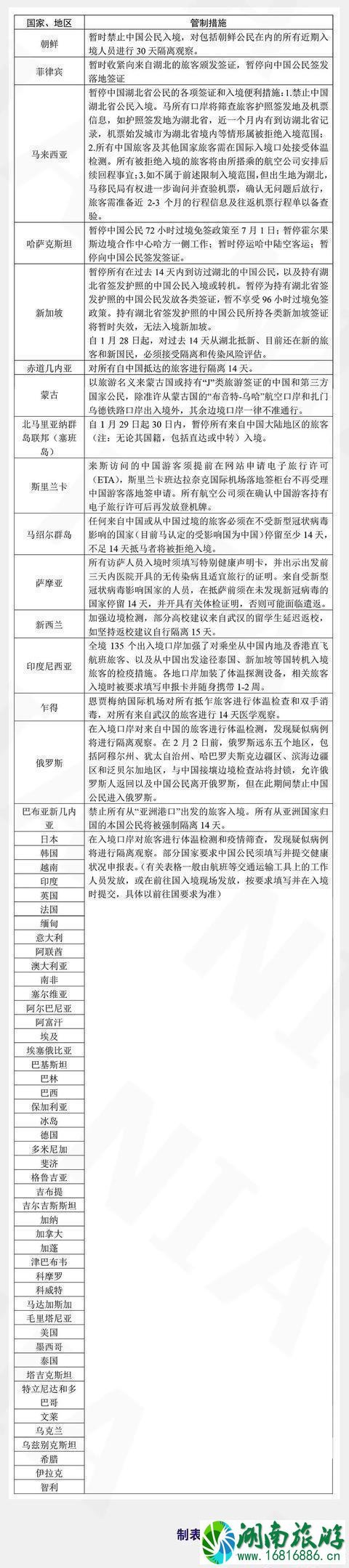 2月中国境外航班停飞航线和运营时间调整 2月中国境外航班停飞航线和运营时间调整