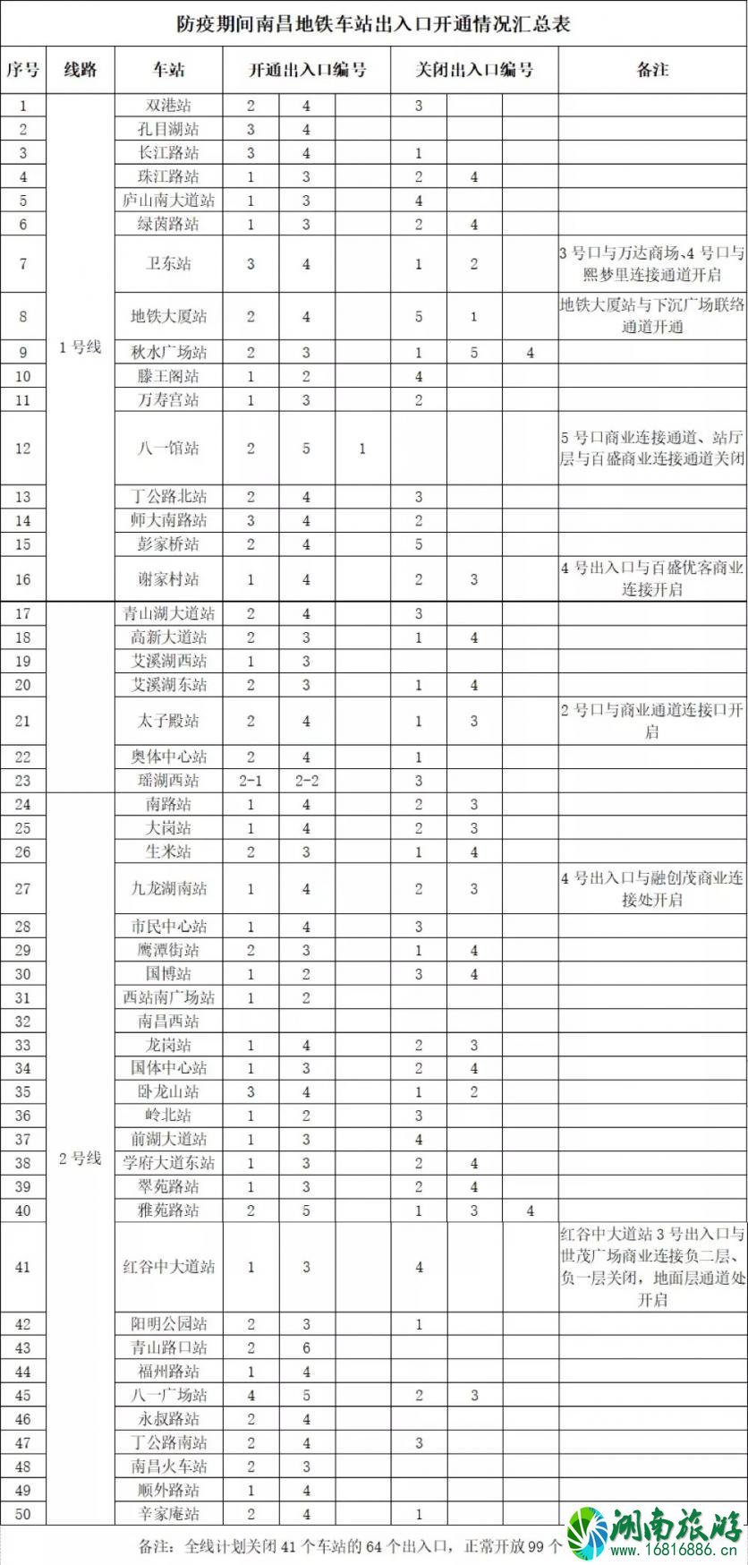 南昌地铁关闭出站口 湾里区暂停公交 南昌地铁关闭出站口 湾里区暂停公交