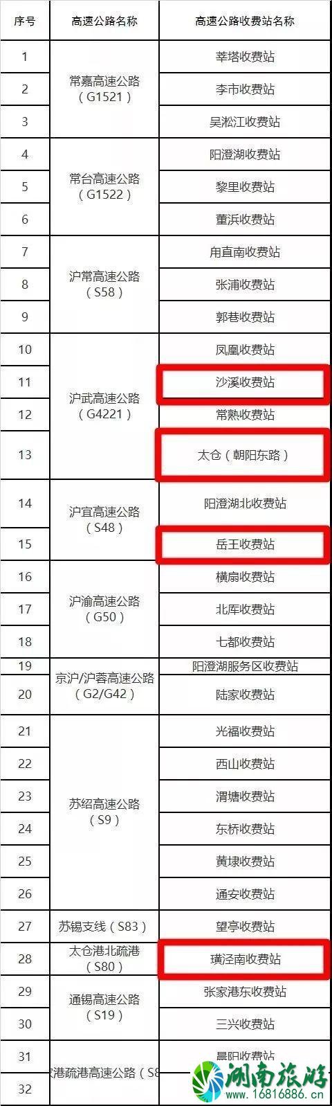 2020苏州新增关闭5大高速路口