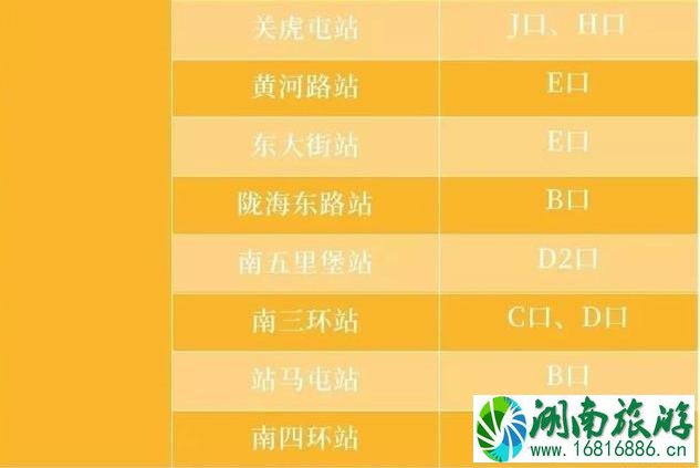 2020河南交通管制实时信息整理