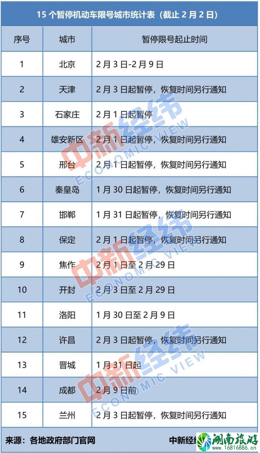 2020年现在有哪些城市暂停限行规定 2020年现在有哪些城市暂停限行规定
