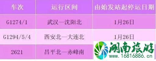 2020春节列车停运班次整理