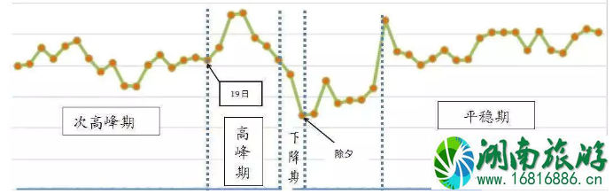 深圳春节限行时间2020 高速拥堵情况 深圳春节限行时间2020 高速拥堵情况
