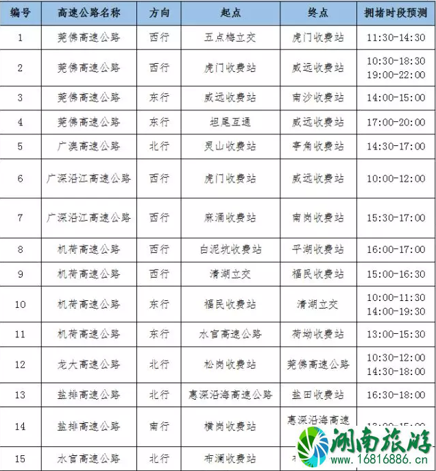 深圳春节限行时间2020 高速拥堵情况 深圳春节限行时间2020 高速拥堵情况