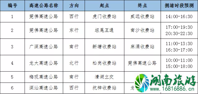 深圳春节限行时间2020 高速拥堵情况 深圳春节限行时间2020 高速拥堵情况