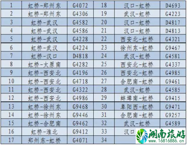 2020春节常州机场航班和机场大巴时刻表 最新火车时刻表 2020春节常州机场航班和机场大巴时刻表 最新火车时刻表