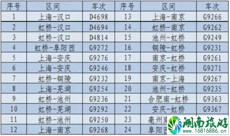 2020春节常州机场航班和机场大巴时刻表 最新火车时刻表 2020春节常州机场航班和机场大巴时刻表 最新火车时刻表
