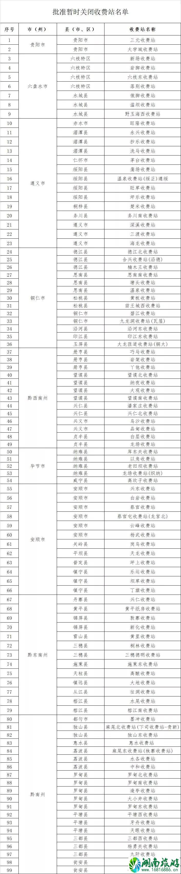 贵州高速关闭收费站名单 贵州高速关闭收费站名单