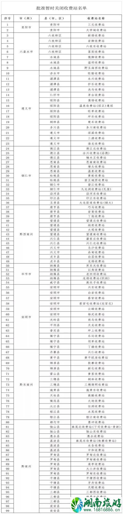 贵州省高速公路救援电话是多少 贵州省高速公路救援电话是多少