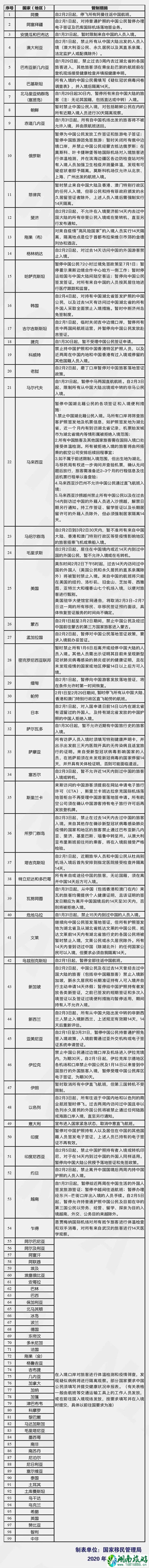 疫情期间在国外如何回国 新增中国人入境管制 疫情期间在国外如何回国 新增中国人入境管制