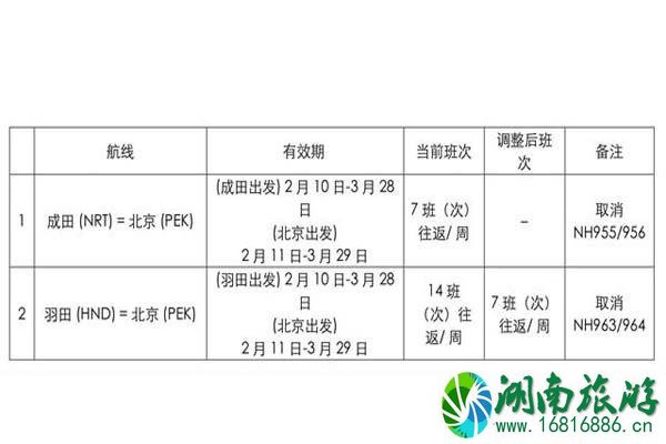 全日空取消航班会恢复吗 2月4日起持续时间多久 全日空取消航班会恢复吗 2月4日起持续时间多久