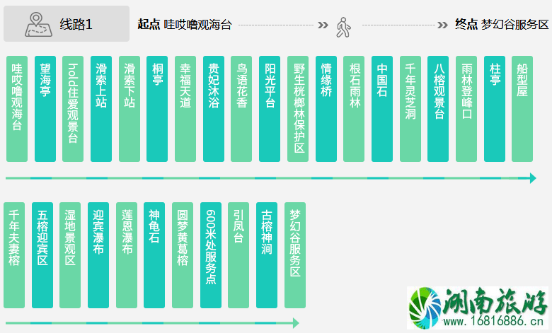2022三亚呀诺达热带雨林门票+必游景点+交通 2022三亚呀诺达热带雨林门票+必游景点+交通