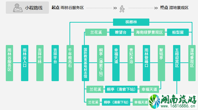 2022三亚呀诺达热带雨林门票+必游景点+交通 2022三亚呀诺达热带雨林门票+必游景点+交通