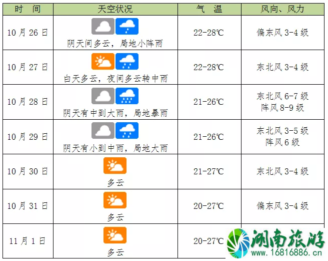 18号台风莫拉菲最新消息2020 台风莫拉菲对海南有哪些影响 18号台风莫拉菲最新消息2020 台风莫拉菲对海南有哪些影响