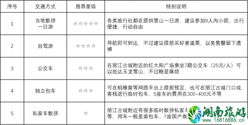 昆明大理丽江泸沽湖自驾游攻略 昆明大理丽江泸沽湖自驾游攻略